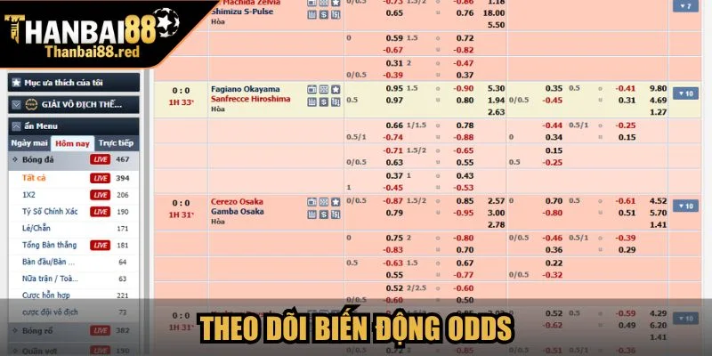 Kèo Châu Á Là Gì? Hiểu Rõ Cách Chơi Để Bắt Kèo Chuẩn 4 Theo dõi biến động Odds