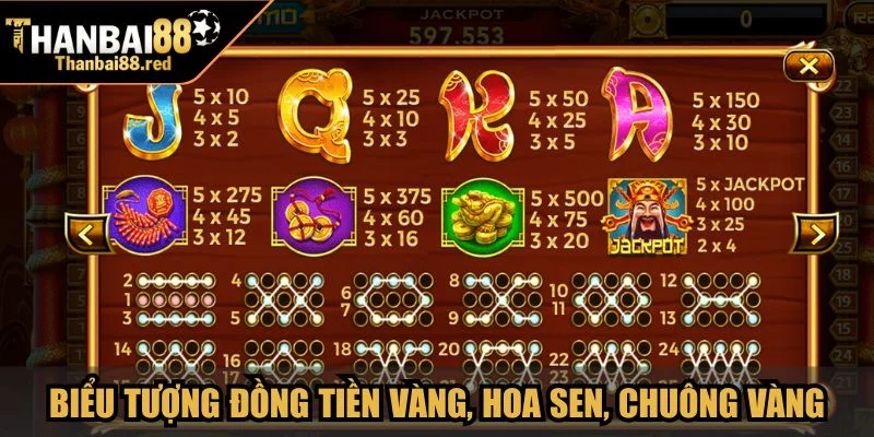 Biểu tượng đồng tiền vàng, hoa sen, chuông vàng